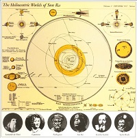 Cover-SunRa-HeliocentricVol2.jpg (200x202px)